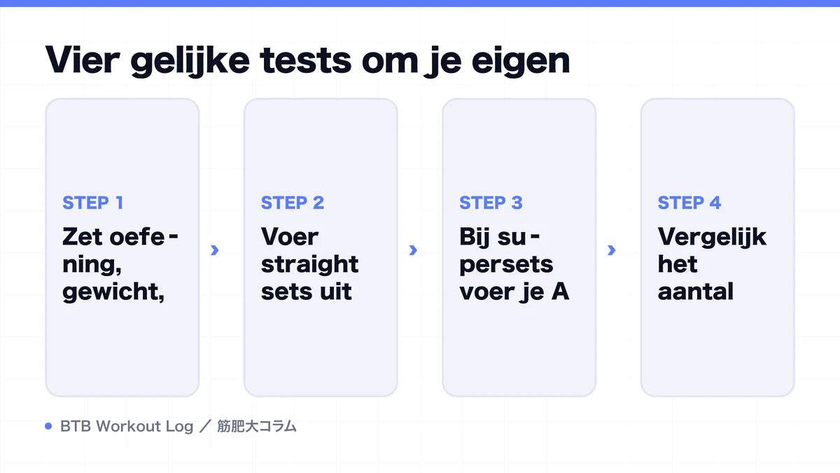 Diagram: Vier gelijke tests om je eigen