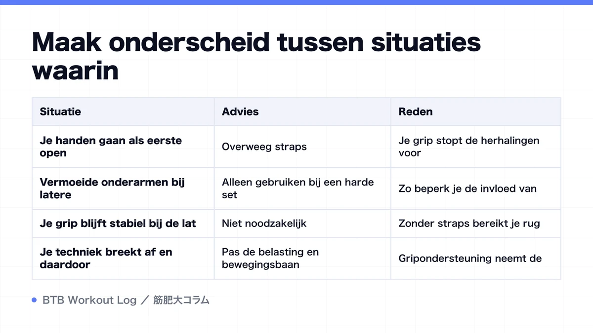Diagram: Maak onderscheid tussen situaties waarin
