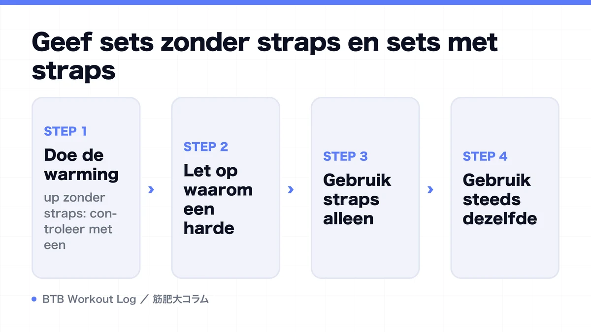 Diagram: Geef sets zonder straps en sets met straps
