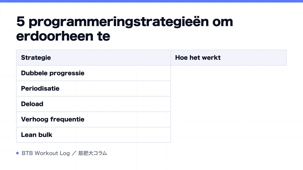 Diagram: 5 programmeringstrategieën om erdoorheen te
