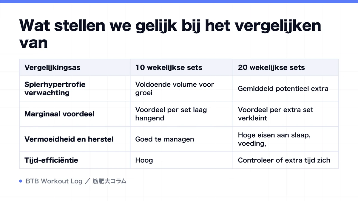 Diagram: Wat stellen we gelijk bij het vergelijken van