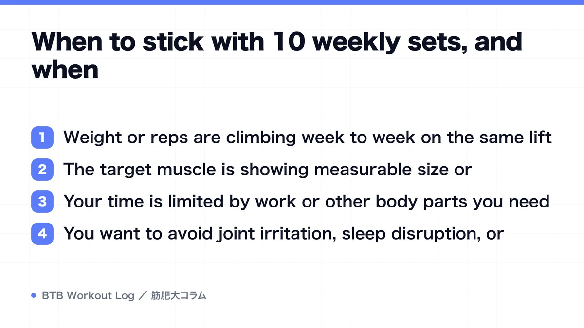 Diagram: When to stick with 10 weekly sets, and when