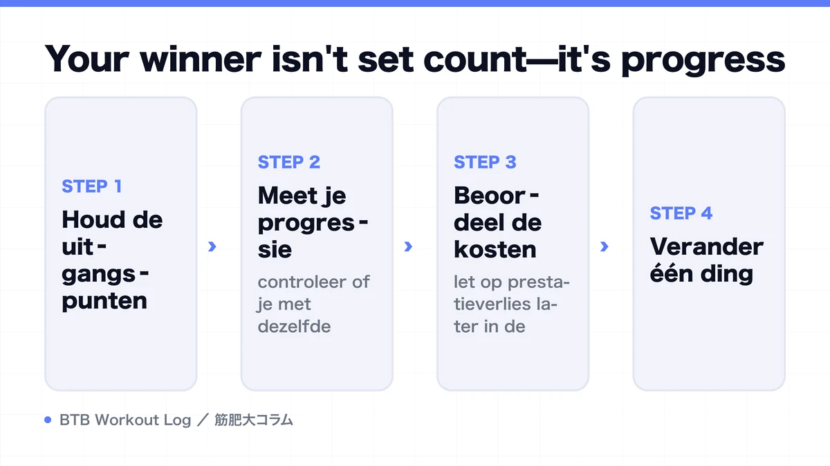Diagram: Your winner isn't set count—it's progress