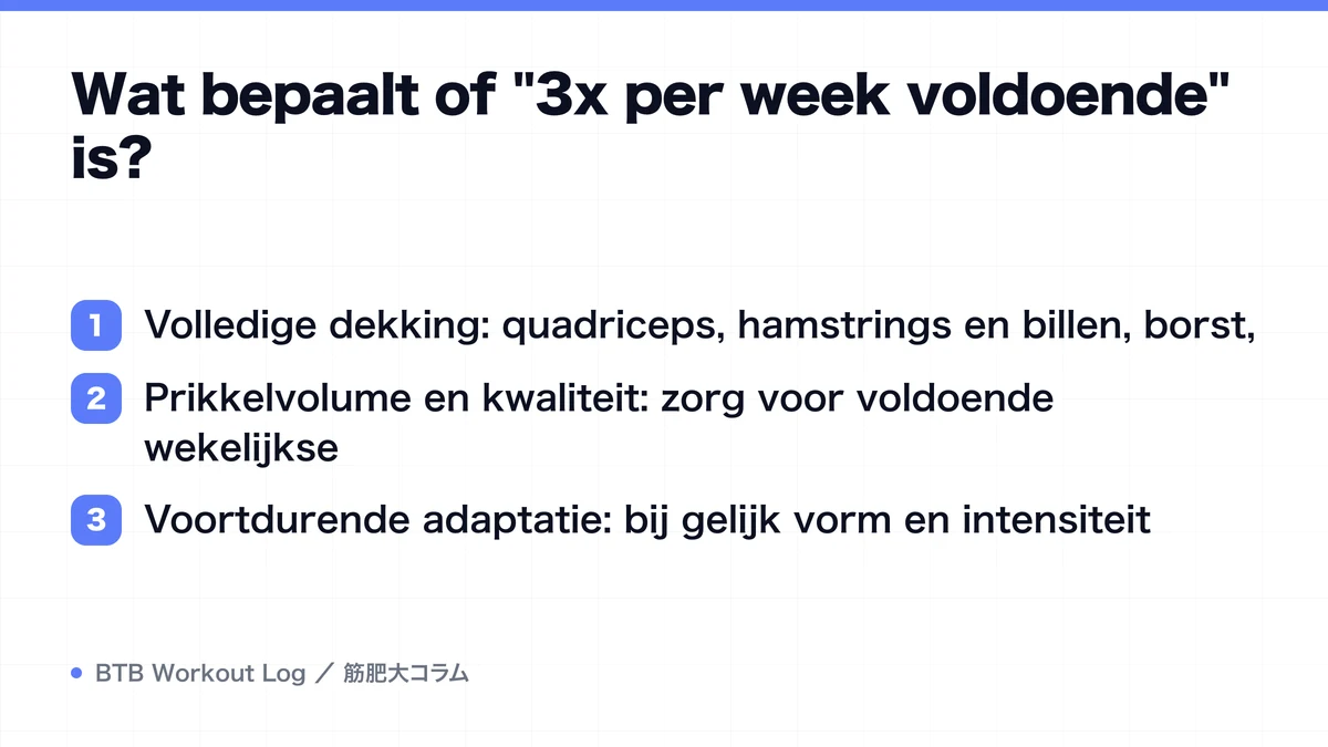 Diagram: Wat bepaalt of "3x per week voldoende" is?