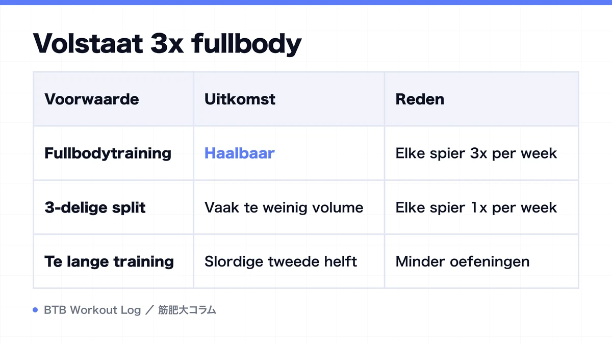 Diagram: Volstaat 3x fullbody