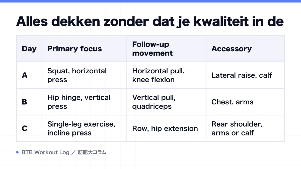 Diagram: Alles dekken zonder dat je kwaliteit in de