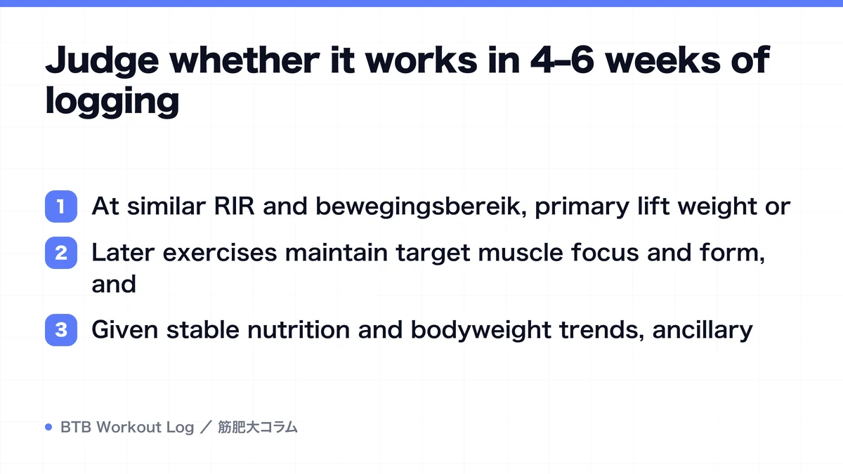 Diagram: Judge whether it works in 4–6 weeks of logging