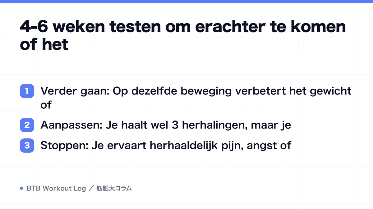 Diagram: 4-6 weken testen om erachter te komen of het