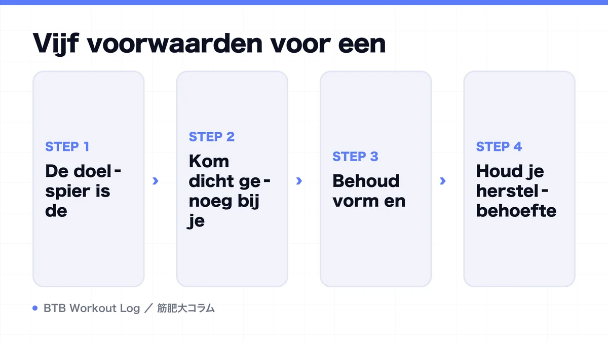 Diagram: Vijf voorwaarden voor een