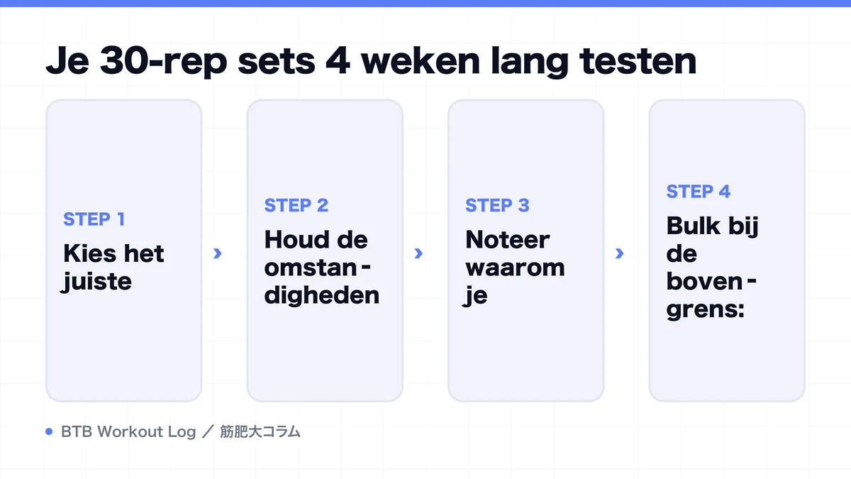 Diagram: Je 30-rep sets 4 weken lang testen