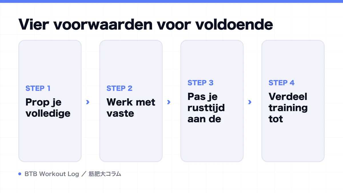 Diagram: Vier voorwaarden voor voldoende