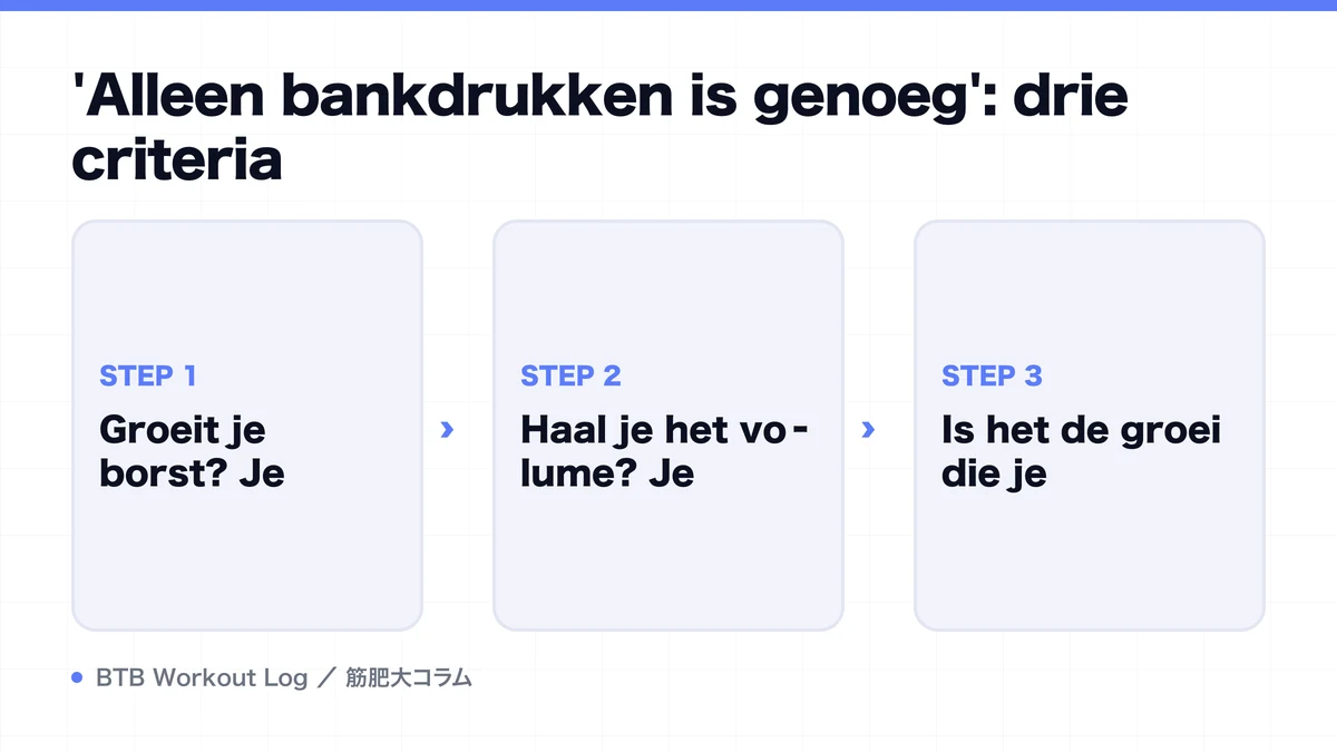 Diagram: 'Alleen bankdrukken is genoeg': drie criteria
