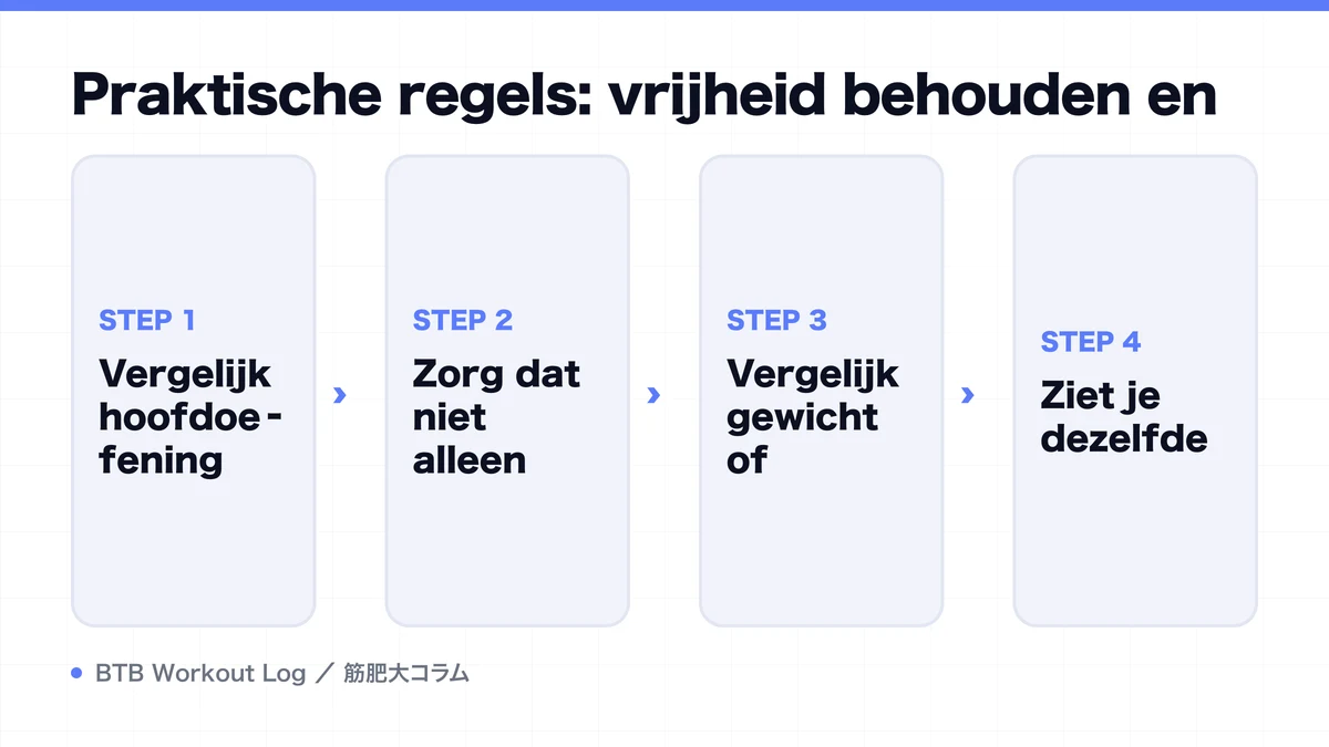 Diagram: Praktische regels: vrijheid behouden en