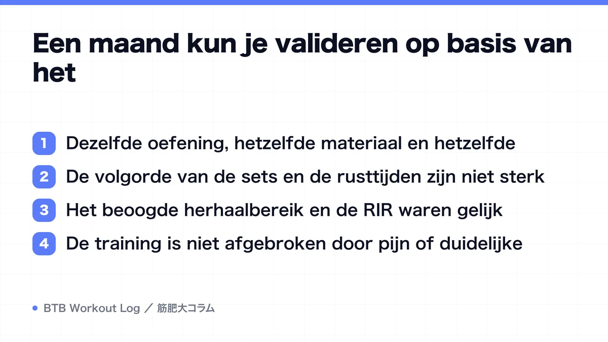 Diagram: Een maand kun je valideren op basis van het