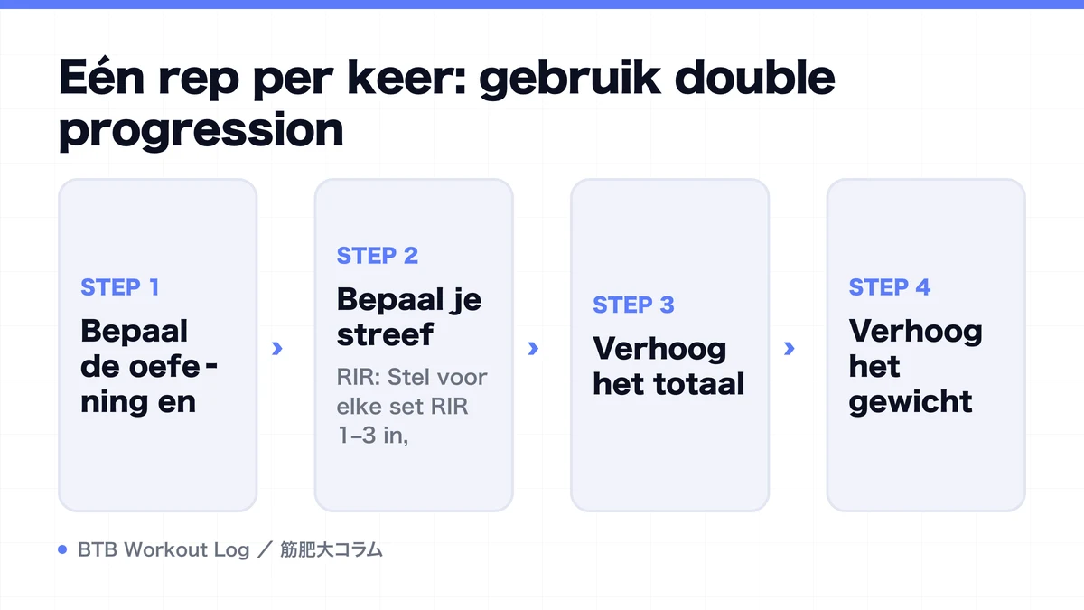 Diagram: Eén rep per keer: gebruik double progression