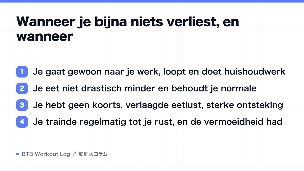 Diagram: Wanneer je bijna niets verliest, en wanneer