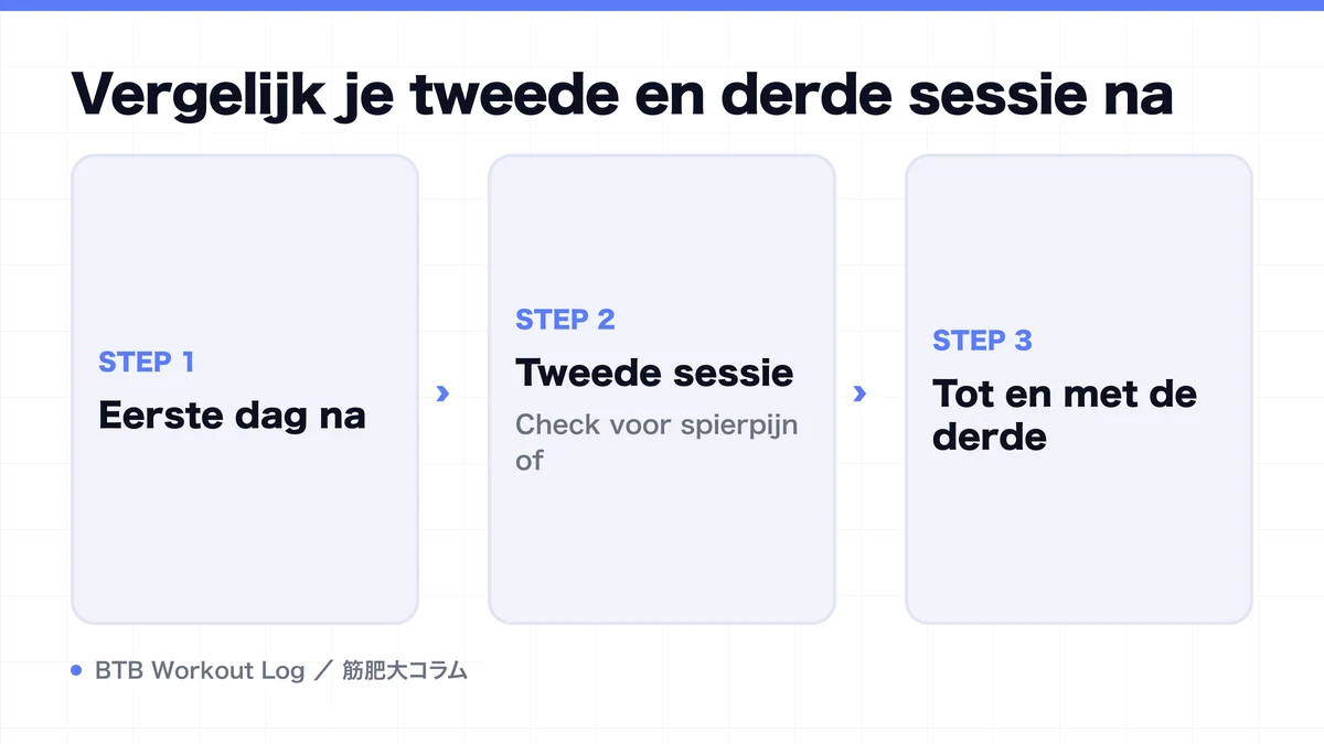Diagram: Vergelijk je tweede en derde sessie na