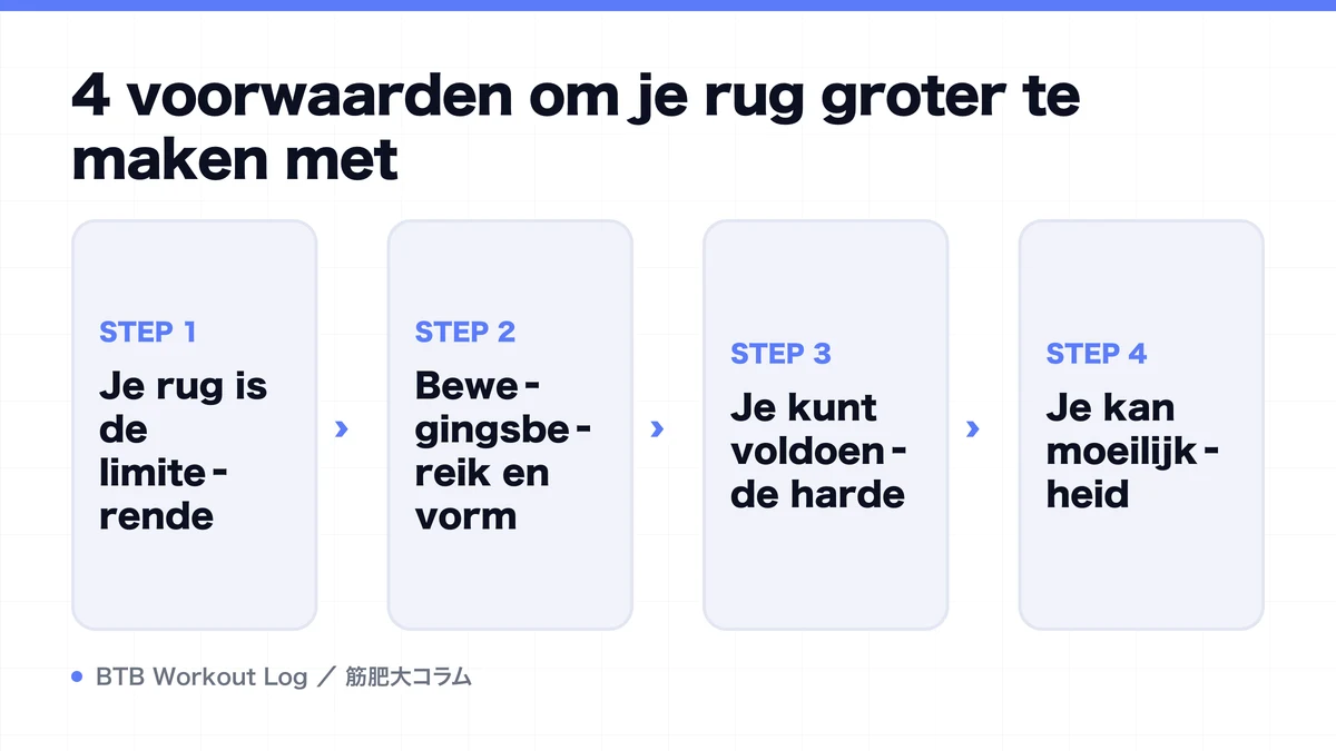 Diagram: 4 voorwaarden om je rug groter te maken met