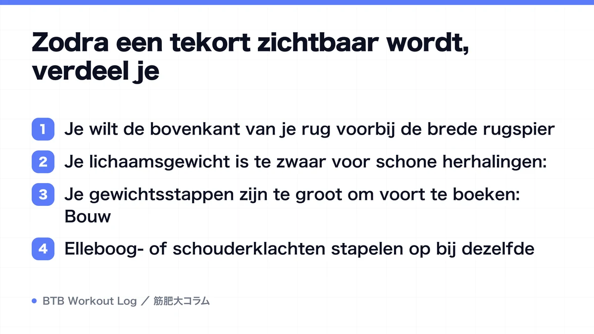 Diagram: Zodra een tekort zichtbaar wordt, verdeel je