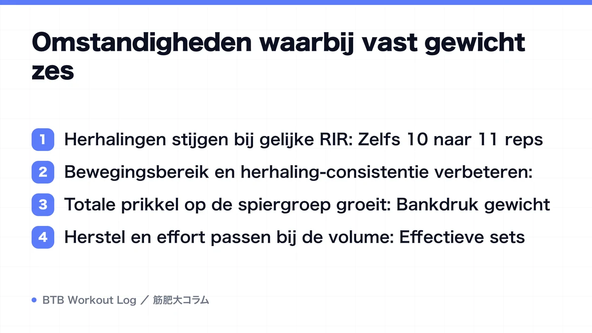 Diagram: Omstandigheden waarbij vast gewicht zes