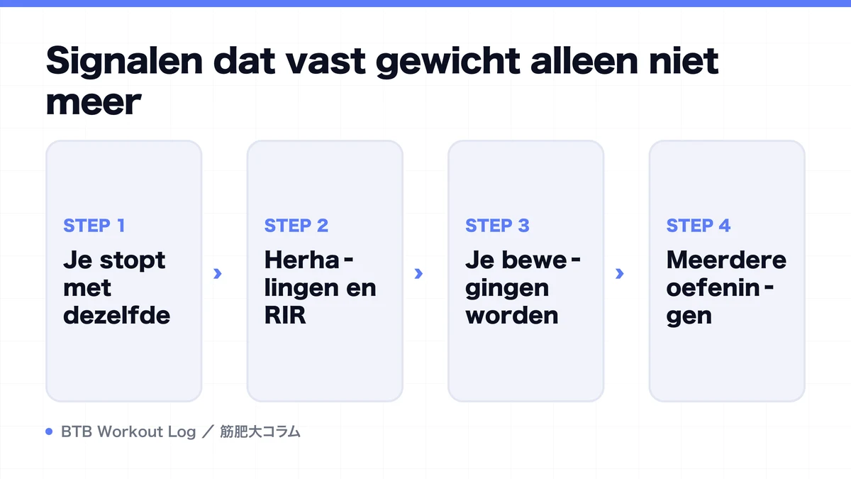 Diagram: Signalen dat vast gewicht alleen niet meer