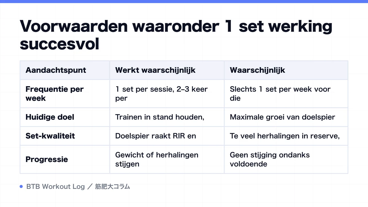 Diagram: Voorwaarden waaronder 1 set werking succesvol