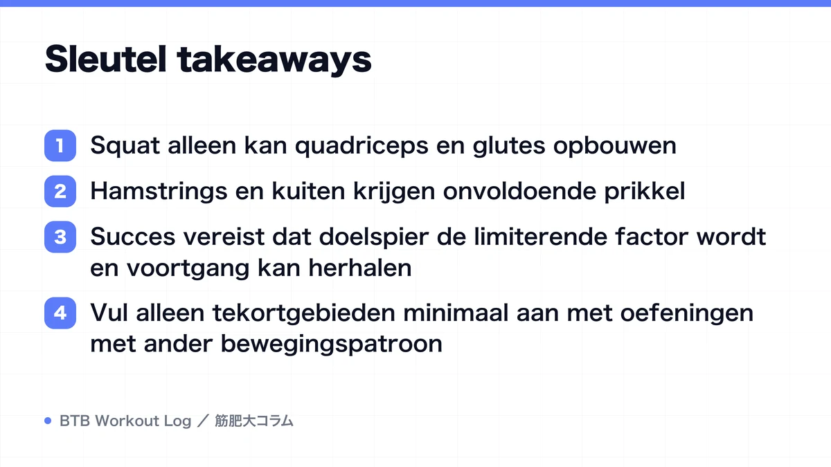 Diagram: Sleutel takeaways