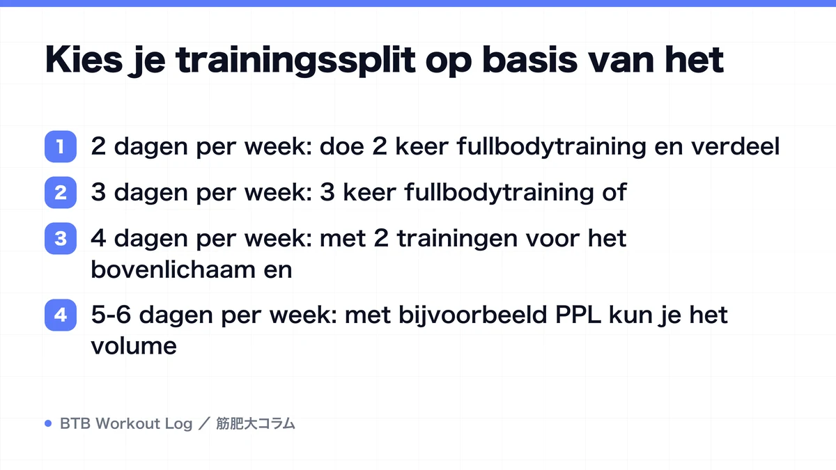 Diagram: Kies je trainingssplit op basis van het