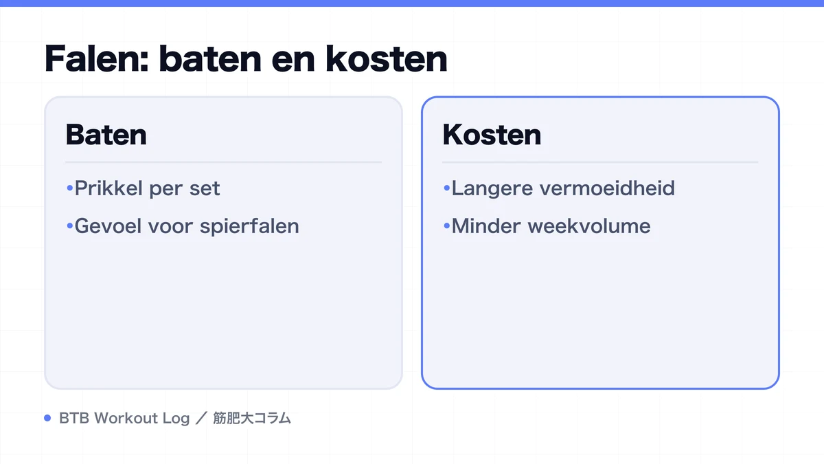 Diagram: Falen: baten en kosten