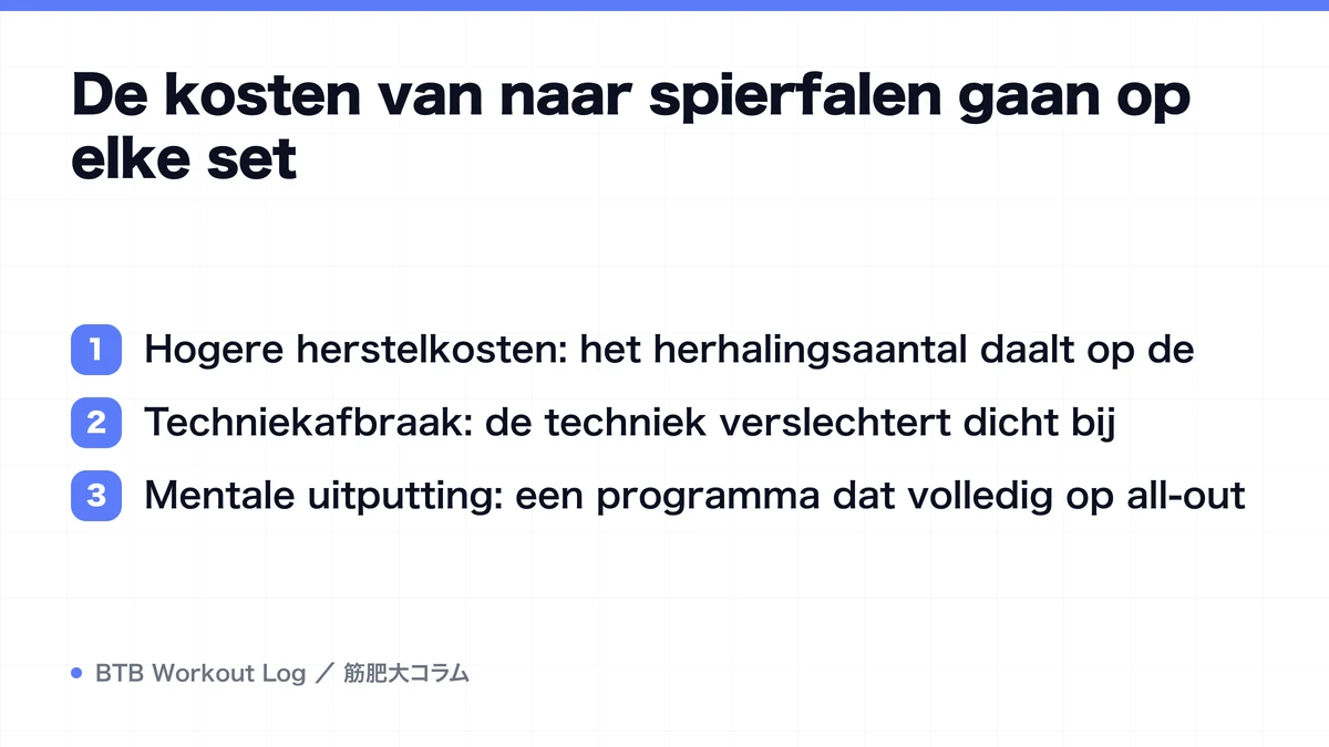 Diagram: De kosten van naar spierfalen gaan op elke set