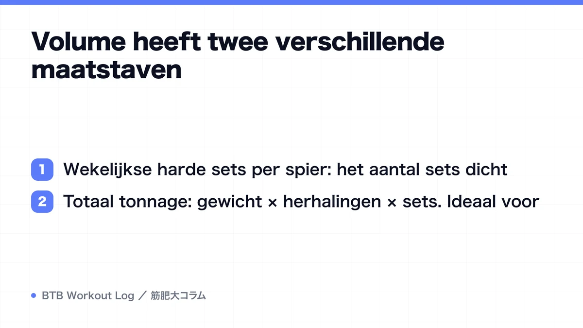 Diagram: Volume heeft twee verschillende maatstaven