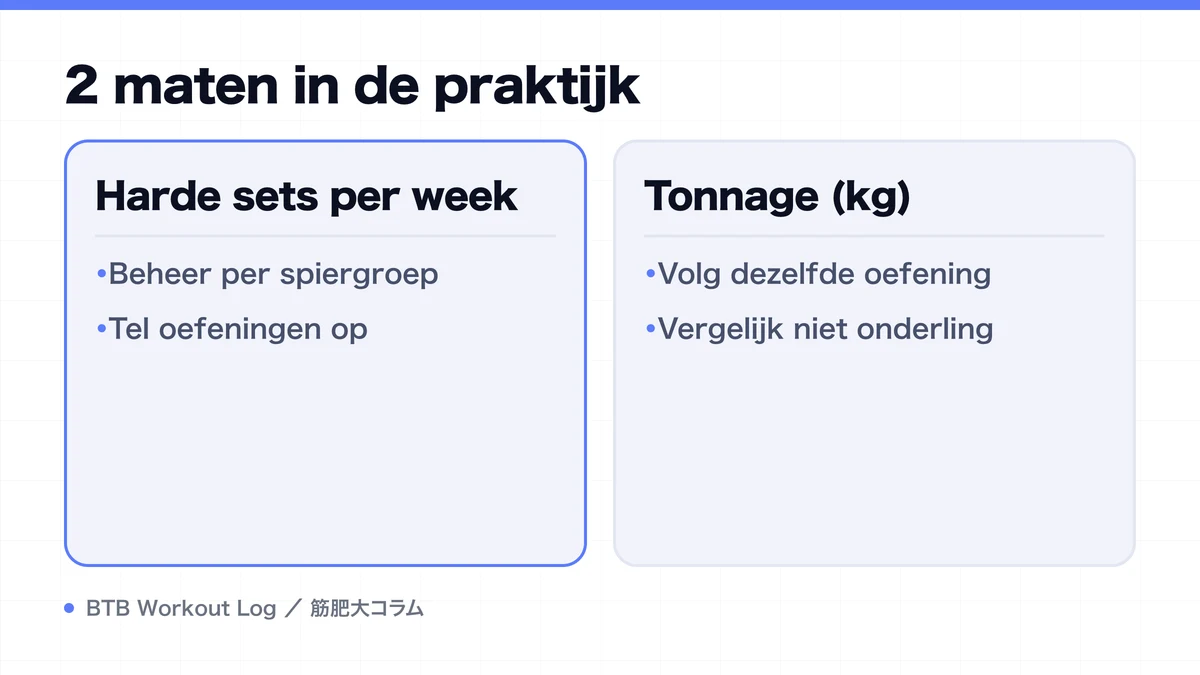 Diagram: 2 maten in de praktijk