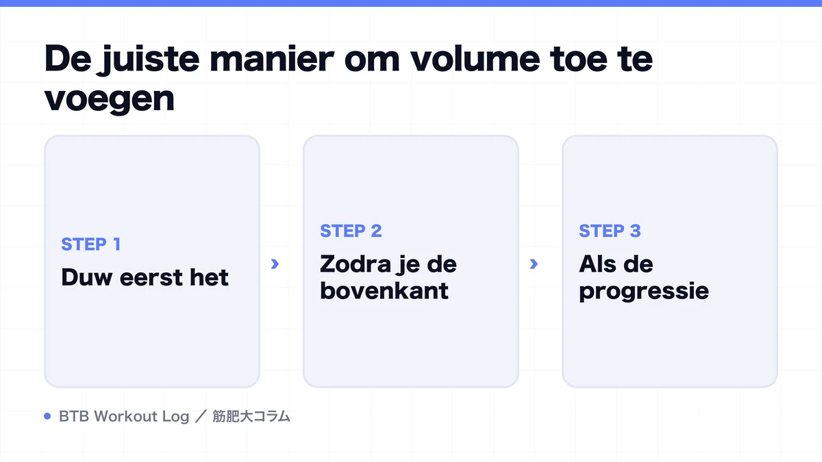 Diagram: De juiste manier om volume toe te voegen