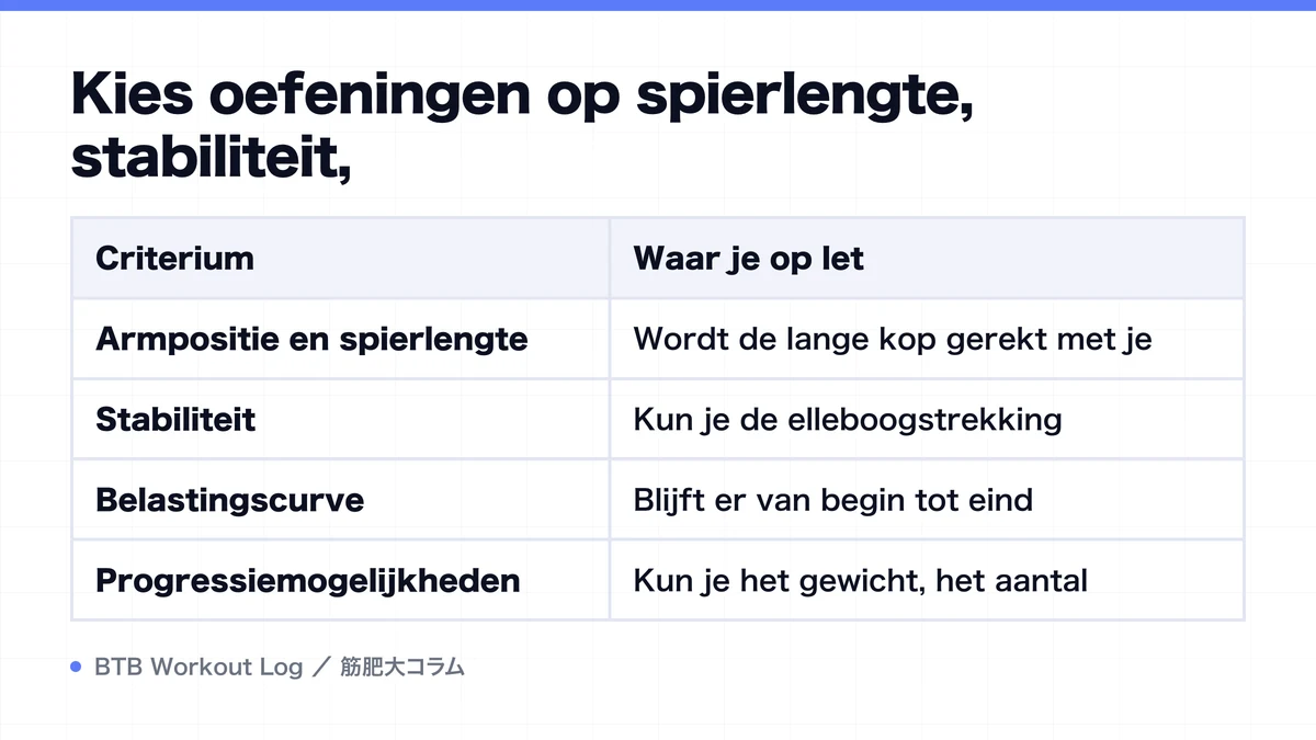 Diagram: Kies oefeningen op spierlengte, stabiliteit,