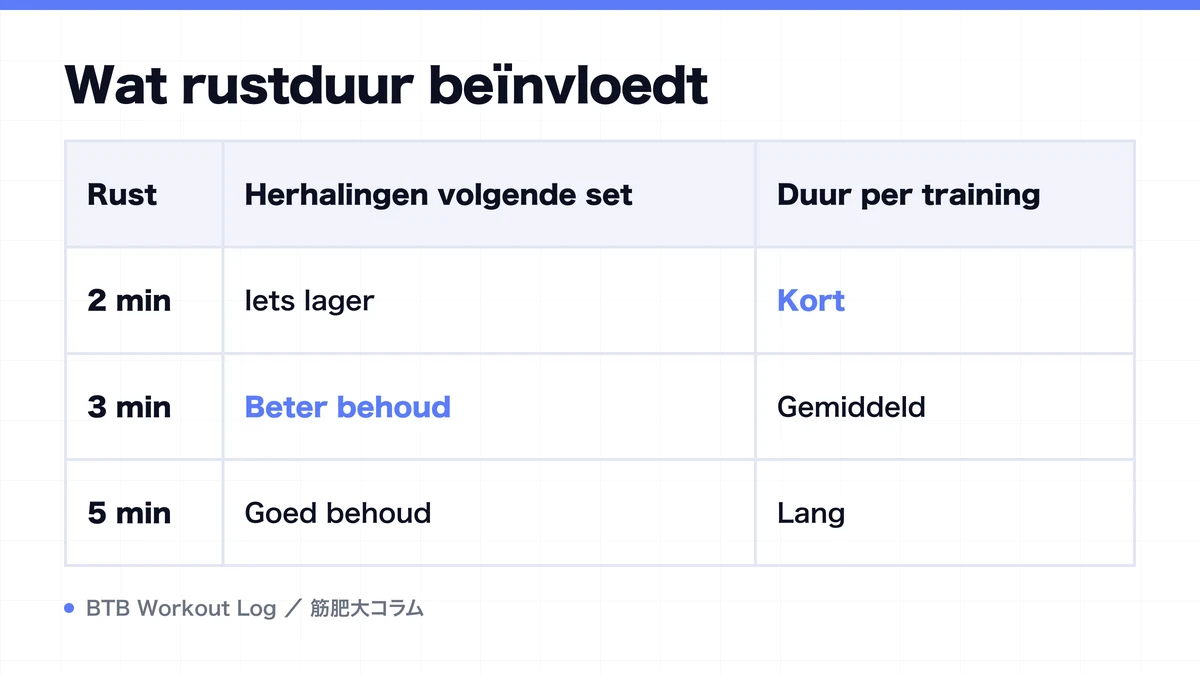 Diagram: Wat rustduur beïnvloedt