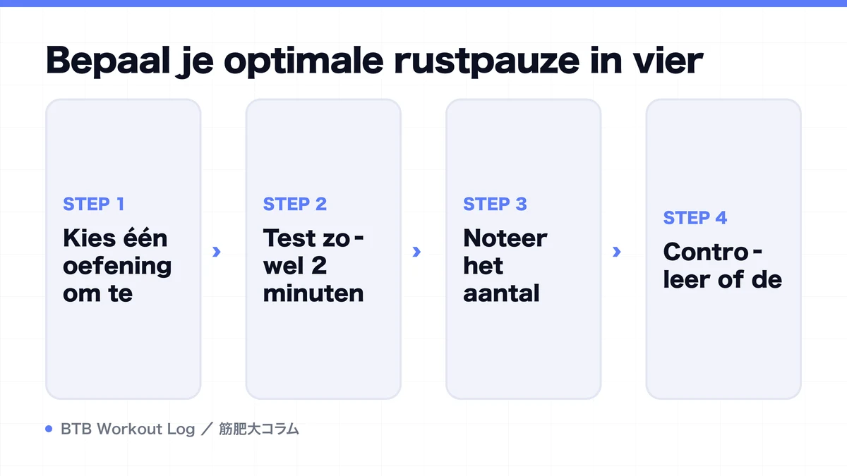Diagram: Bepaal je optimale rustpauze in vier