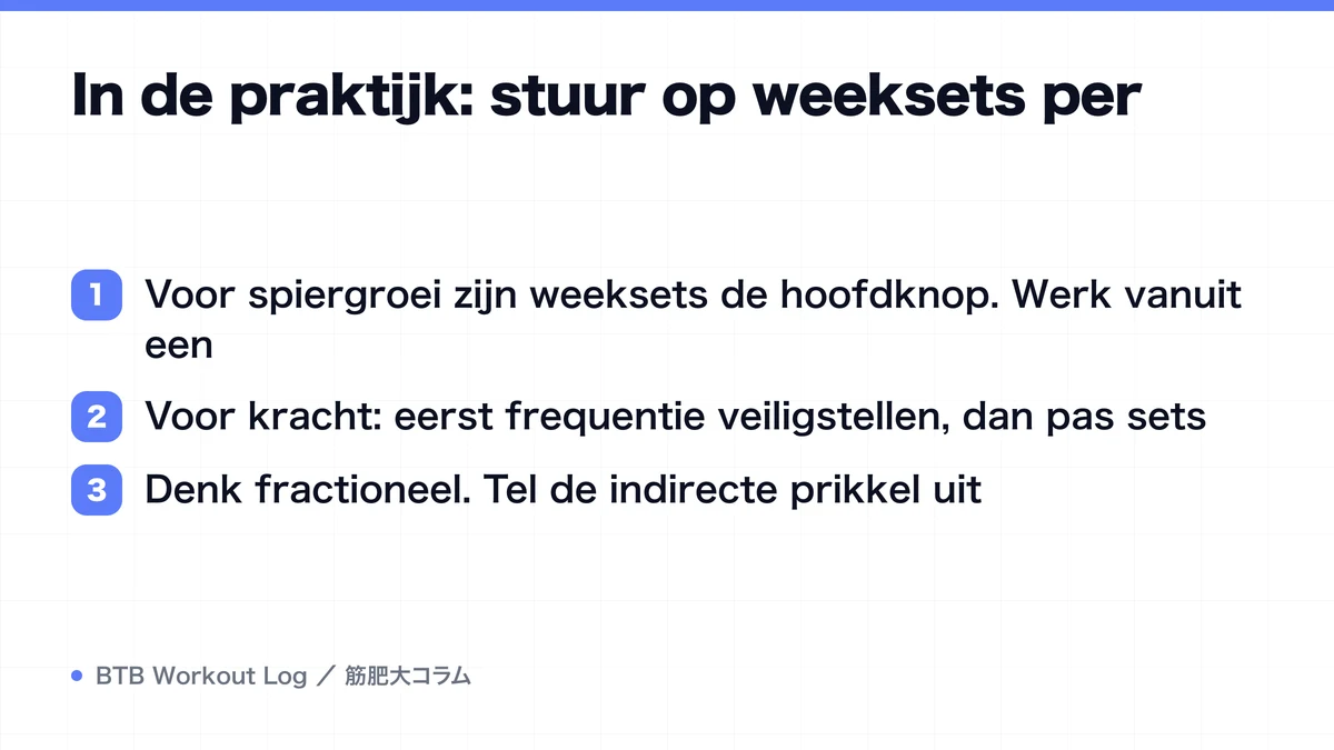 Diagram: In de praktijk: stuur op weeksets per