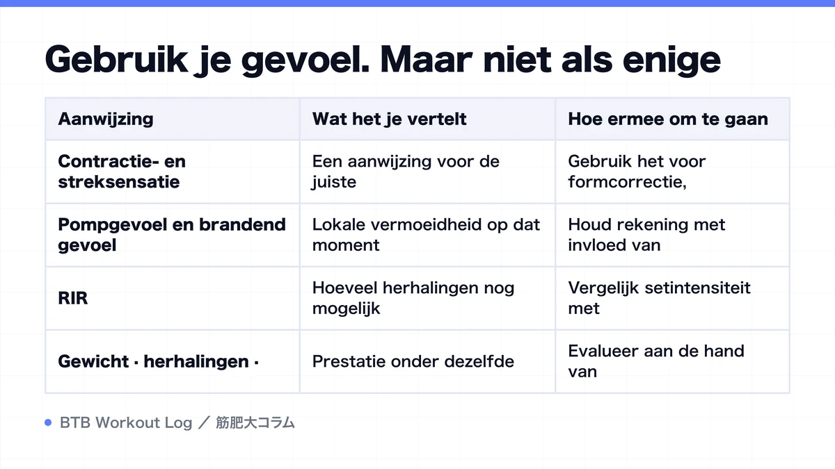 Diagram: Gebruik je gevoel. Maar niet als enige