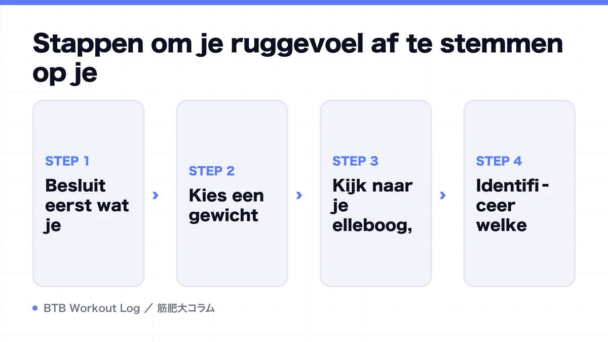 Diagram: Stappen om je ruggevoel af te stemmen op je