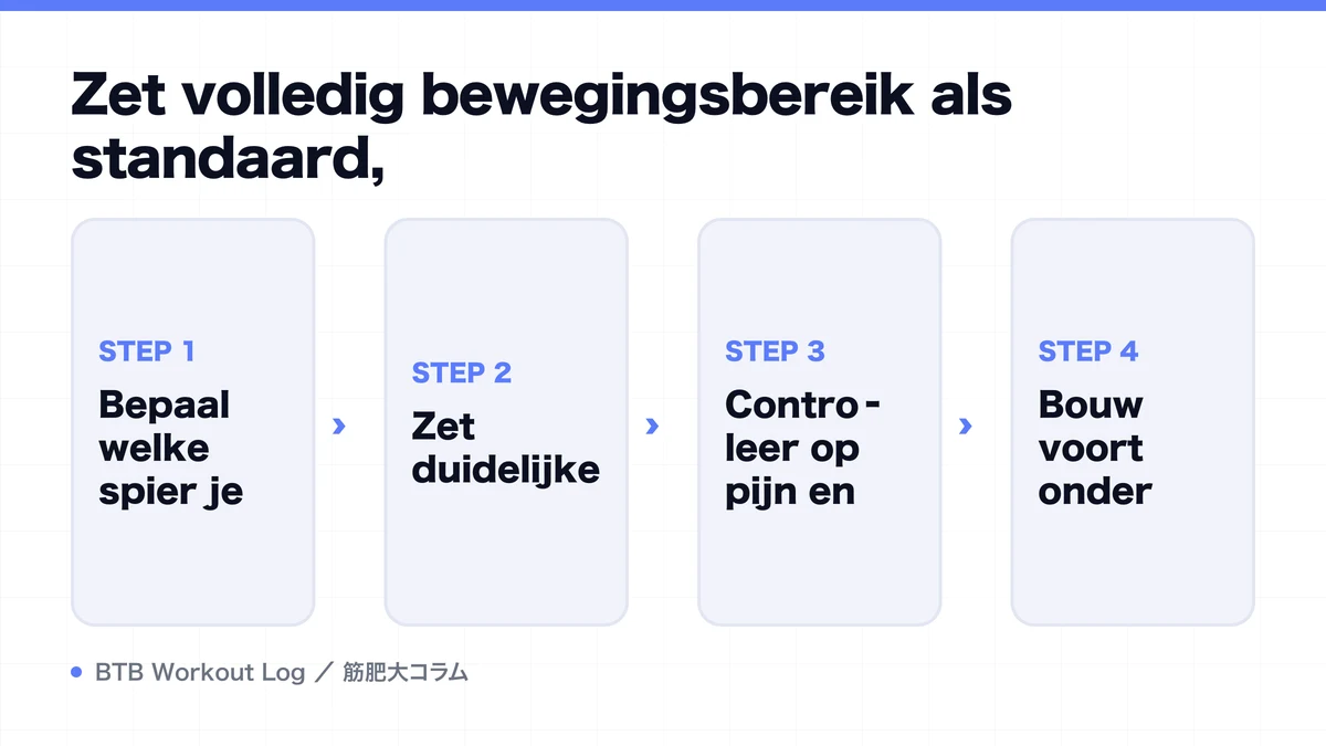 Diagram: Zet volledig bewegingsbereik als standaard,