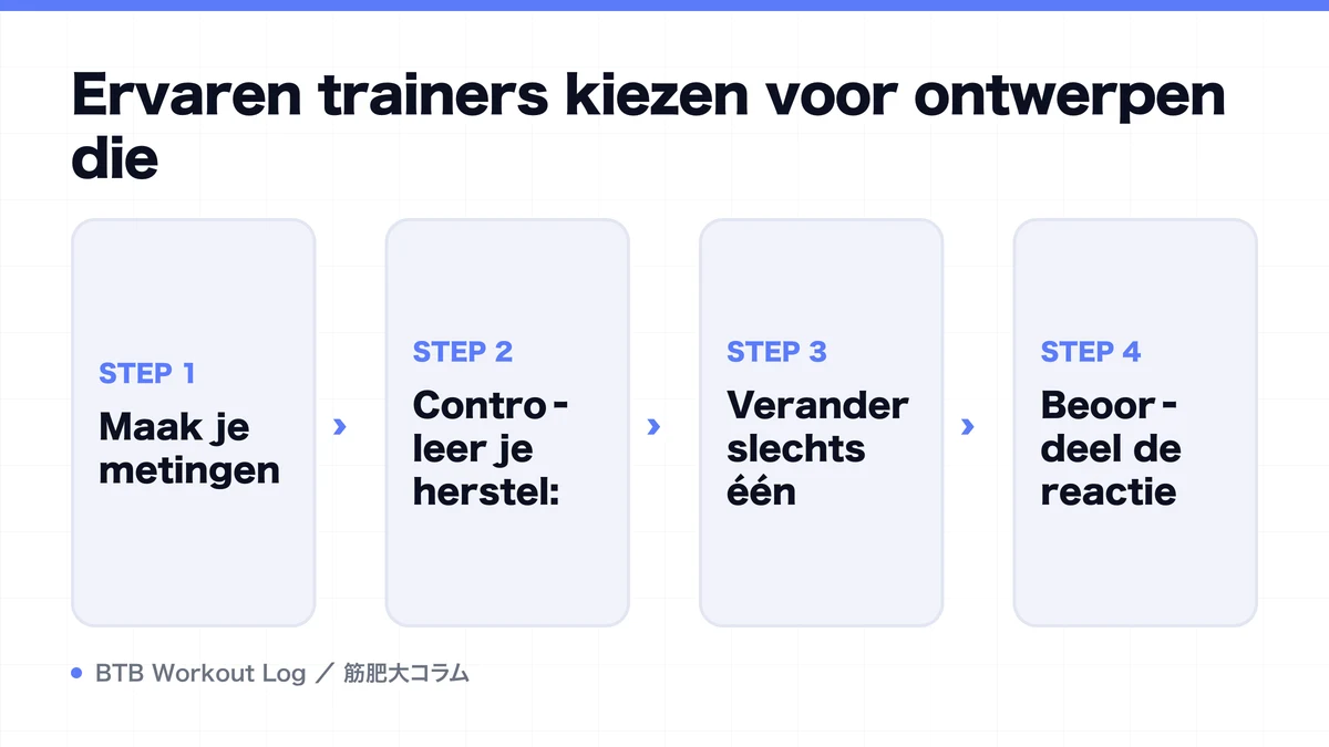 Diagram: Ervaren trainers kiezen voor ontwerpen die