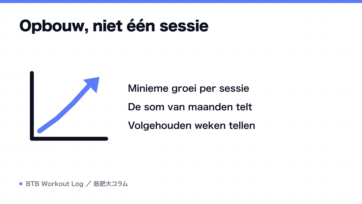 Diagram: Opbouw, niet één sessie