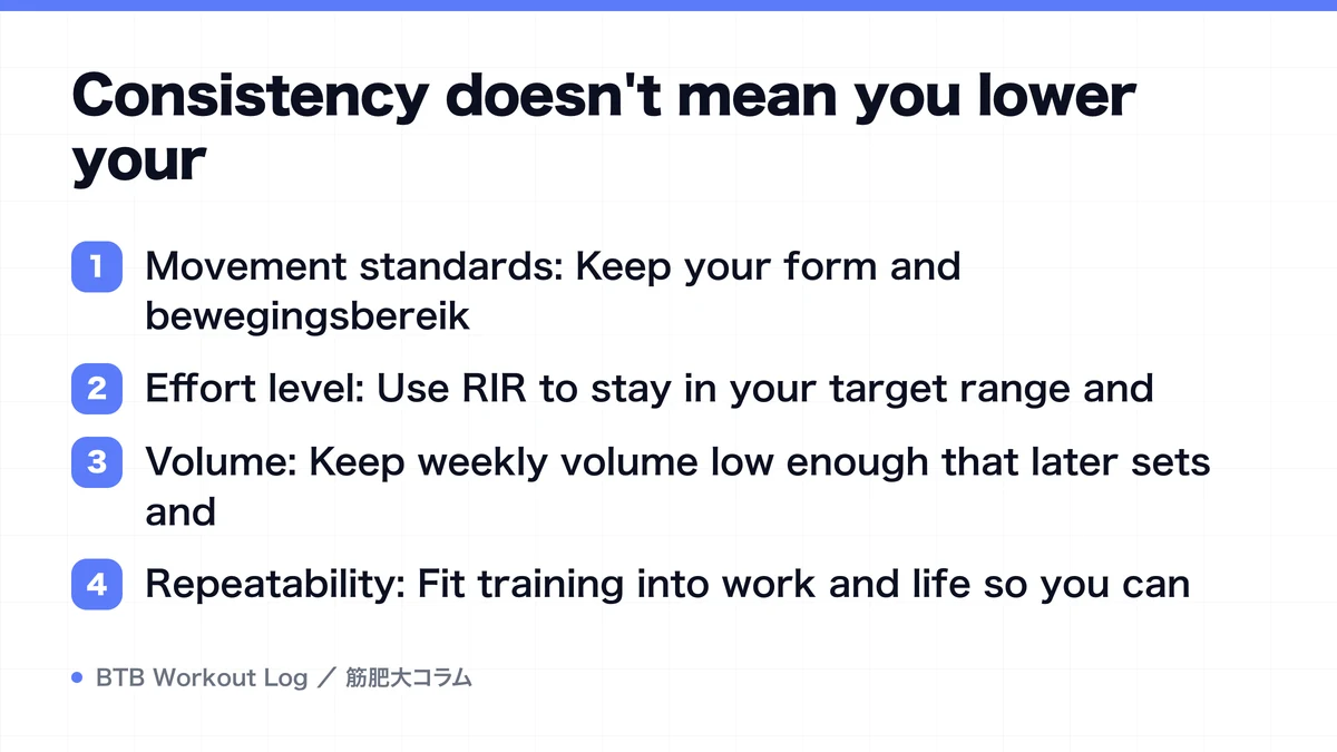 Diagram: Consistency doesn't mean you lower your