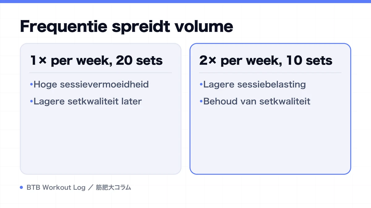 Diagram: Frequentie spreidt volume