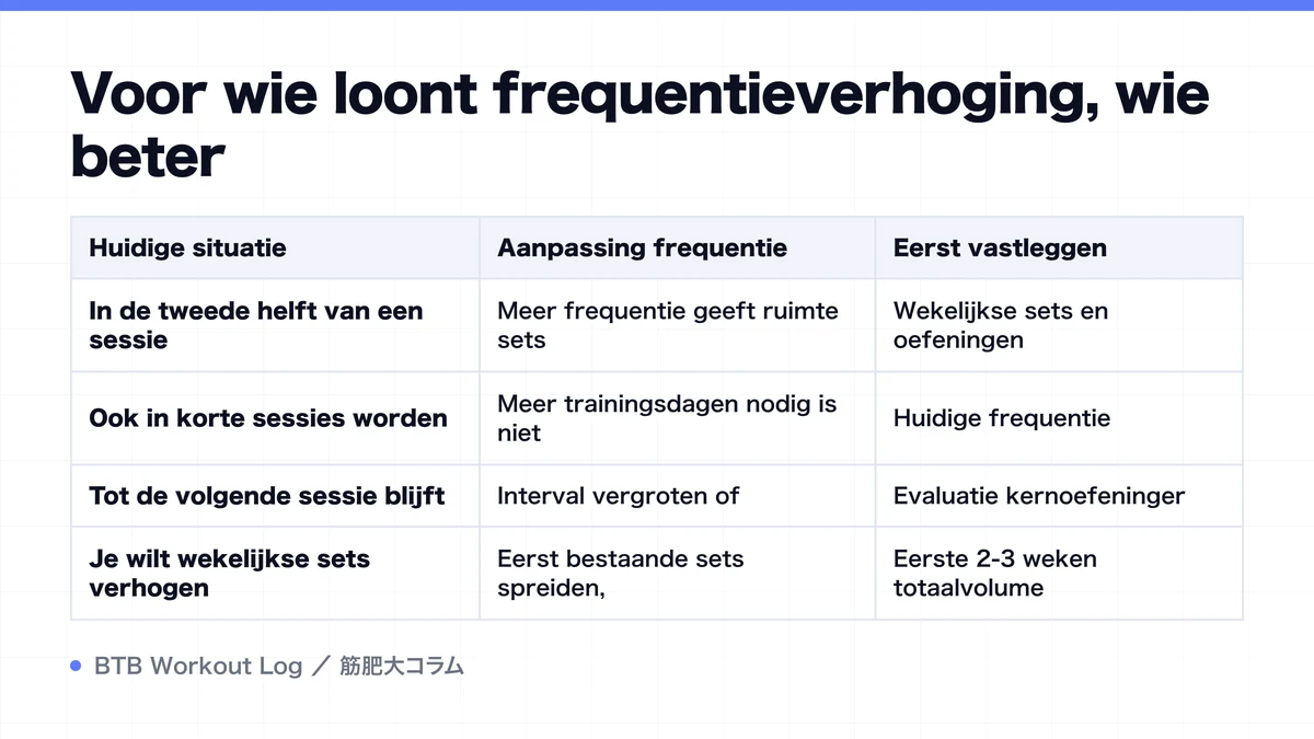 Diagram: Voor wie loont frequentieverhoging, wie beter