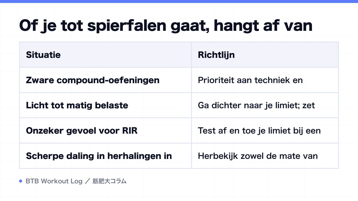 Diagram: Of je tot spierfalen gaat, hangt af van
