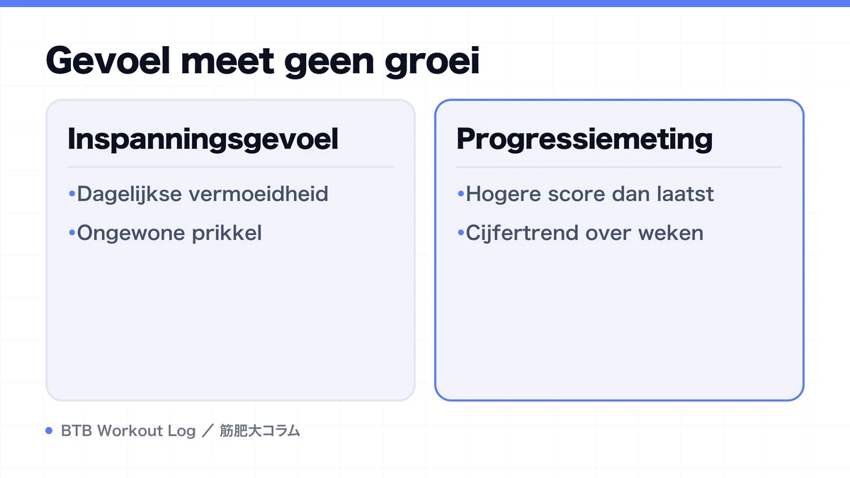 Diagram: Gevoel meet geen groei