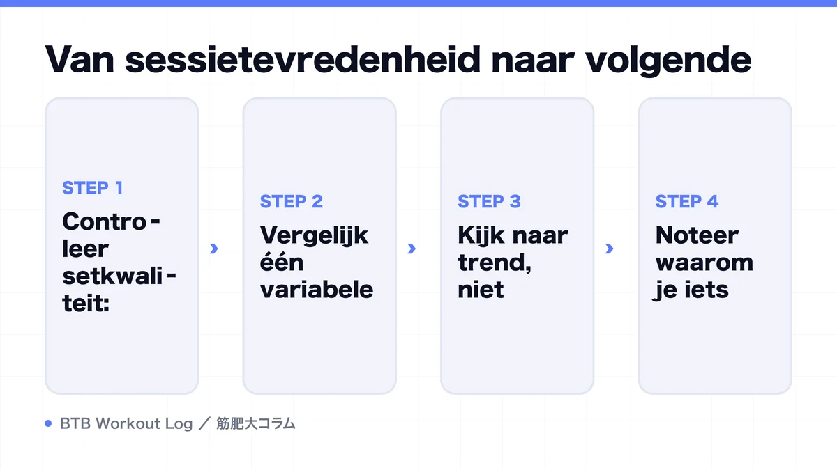 Diagram: Van sessietevredenheid naar volgende