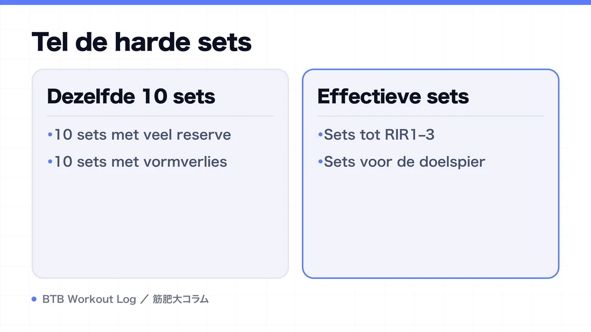 Diagram: Tel de harde sets