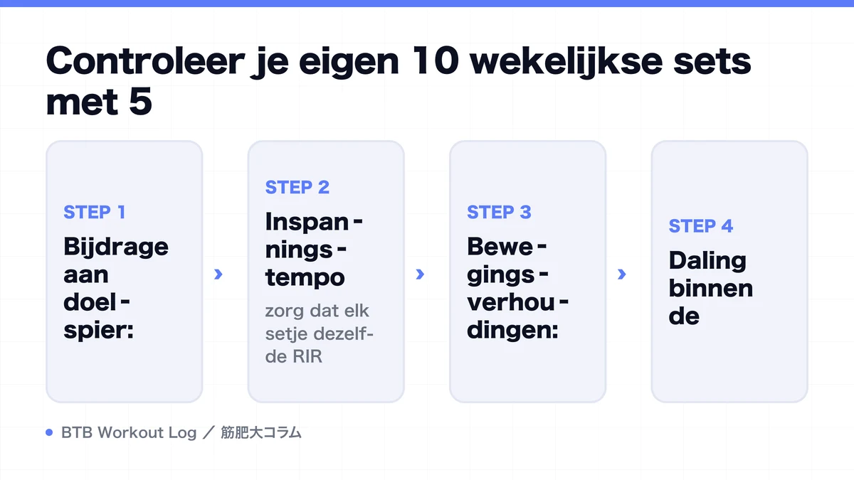 Diagram: Controleer je eigen 10 wekelijkse sets met 5